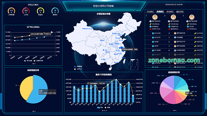 博猫高并发架构拓扑